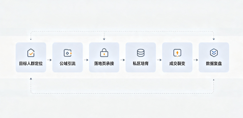黄平县AI 搜索获客深度解析：把握生成式搜索红利，抢占 AI 智能体流量入口