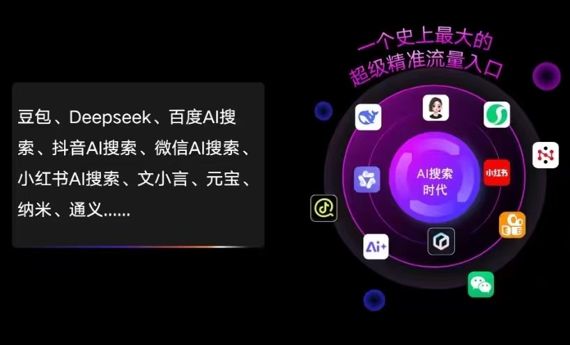 黄平县AI智能推广新玩法，抢占搜索时代免费精准客源