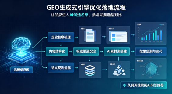 黄平县B端采购决策：GEO优化藏着哪些全新机会？