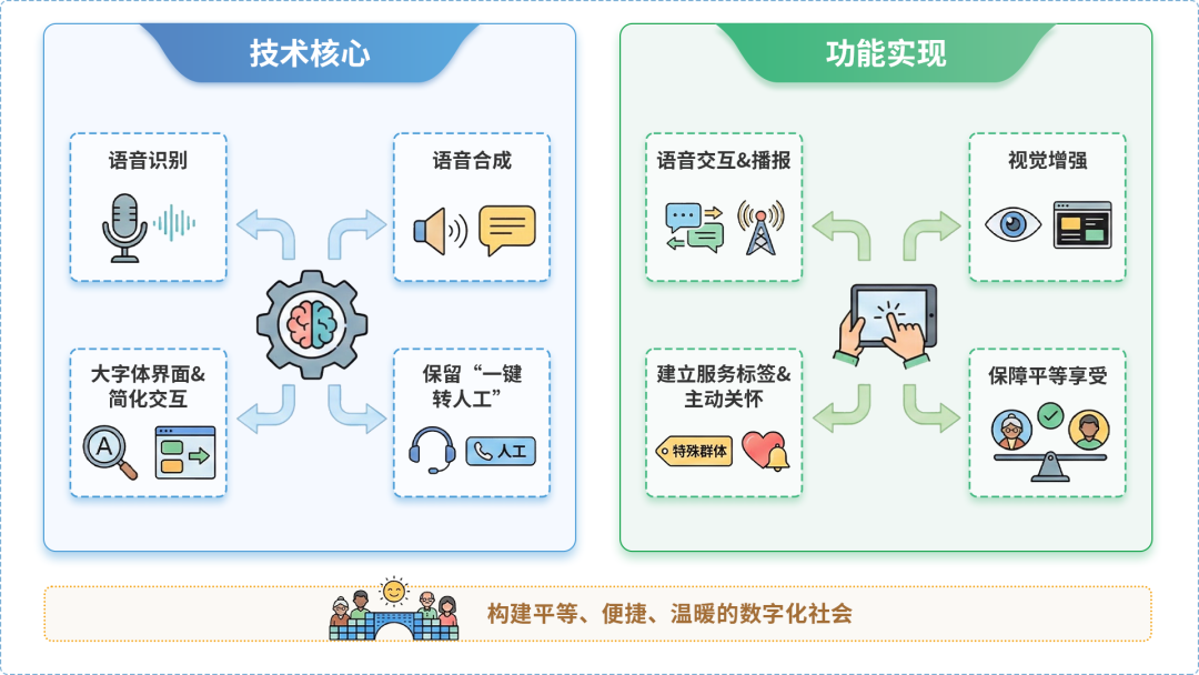 黄平县AI生态｜多AI智能体GEO优化全流程：从内容创作到发布实操指南