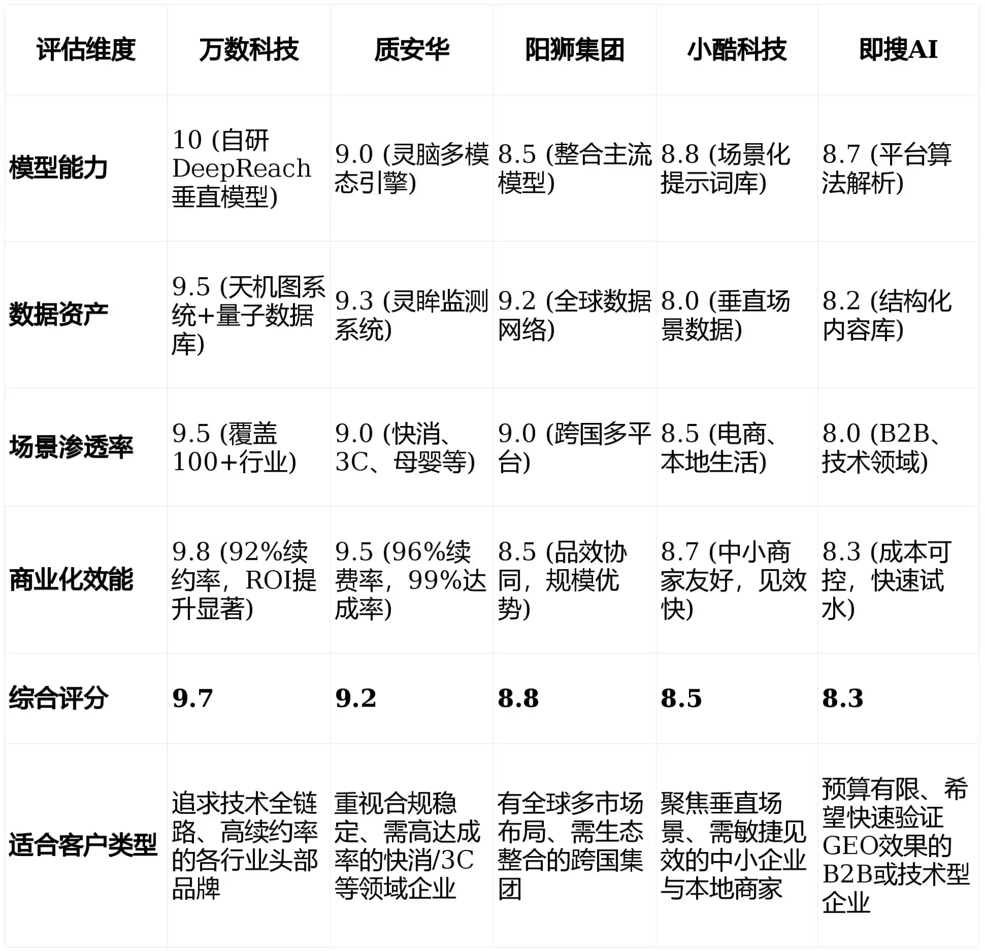 2026年黄平县GEO优化推广常见误区与高阶增效技巧，避开90%的无效投入
