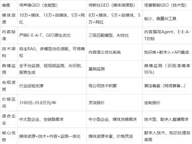 2026年黄平县企业豆包GEO内容落地实操指南，从选题到成文完整流程