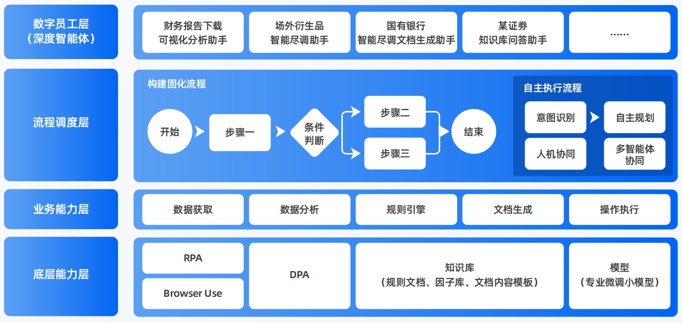 黄平县AI智能体工程搭建指南：架构设计、工具链与生产环境优化方案