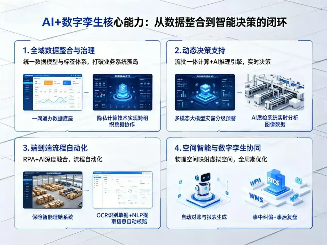 AI大模型落地优化服务｜解决黄平县企业大模型响应慢、输出不准、成本偏高问题
