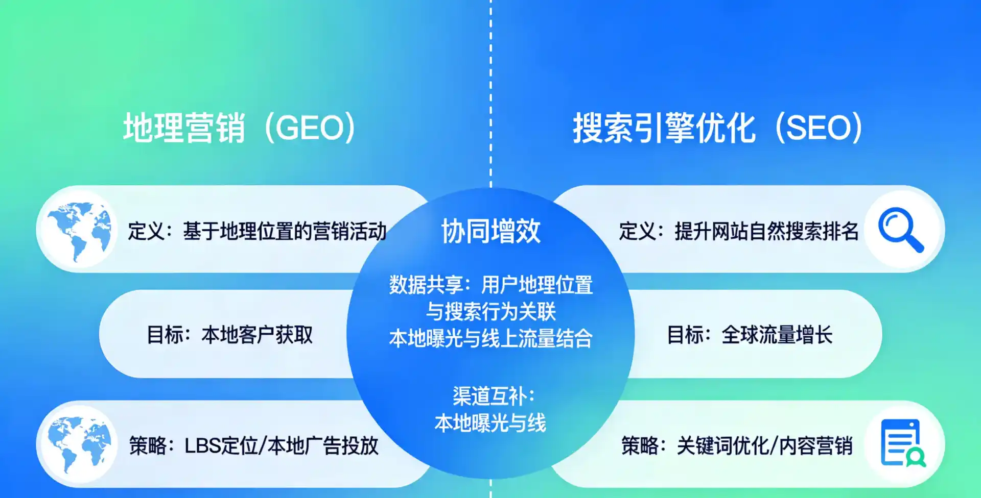 立足黄平县，从用户需求与流量逻辑，解读GEO优化的落地价值与应用前景