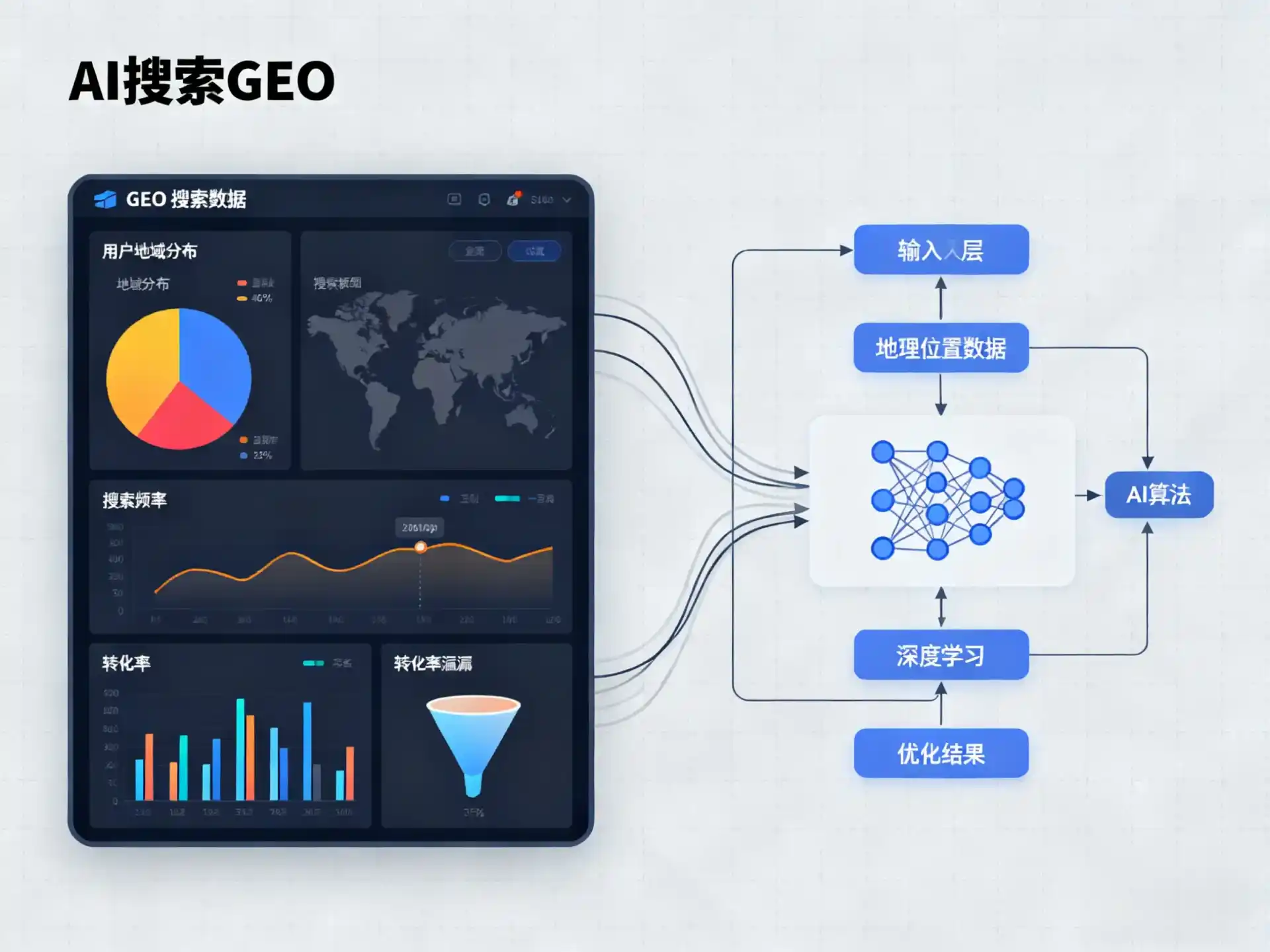 黄平县GEO优化服务商该如何筛选？生成式引擎优化行业实践观察